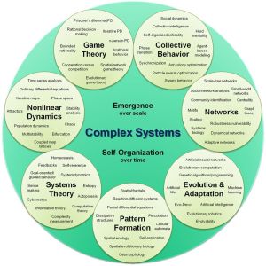 1024px-Complex_systems_organizational_map